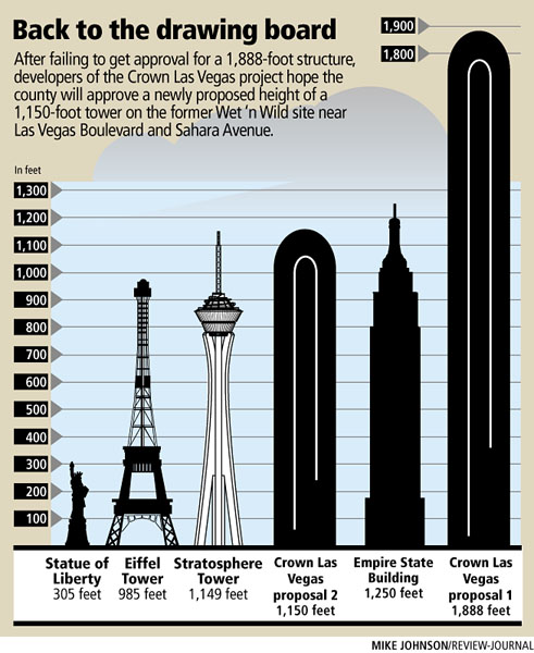 All 95+ Images how tall is the tallest building in las vegas Latest