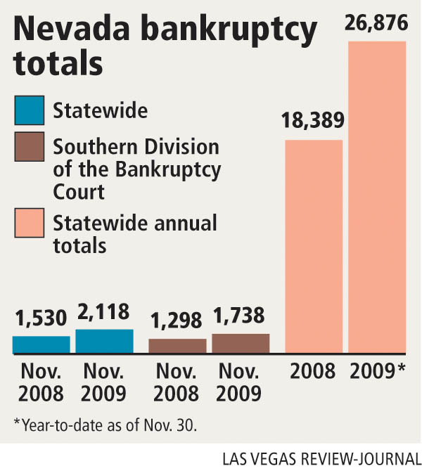 Nevada Bankruptcy Court Calendar Printable Word Searches