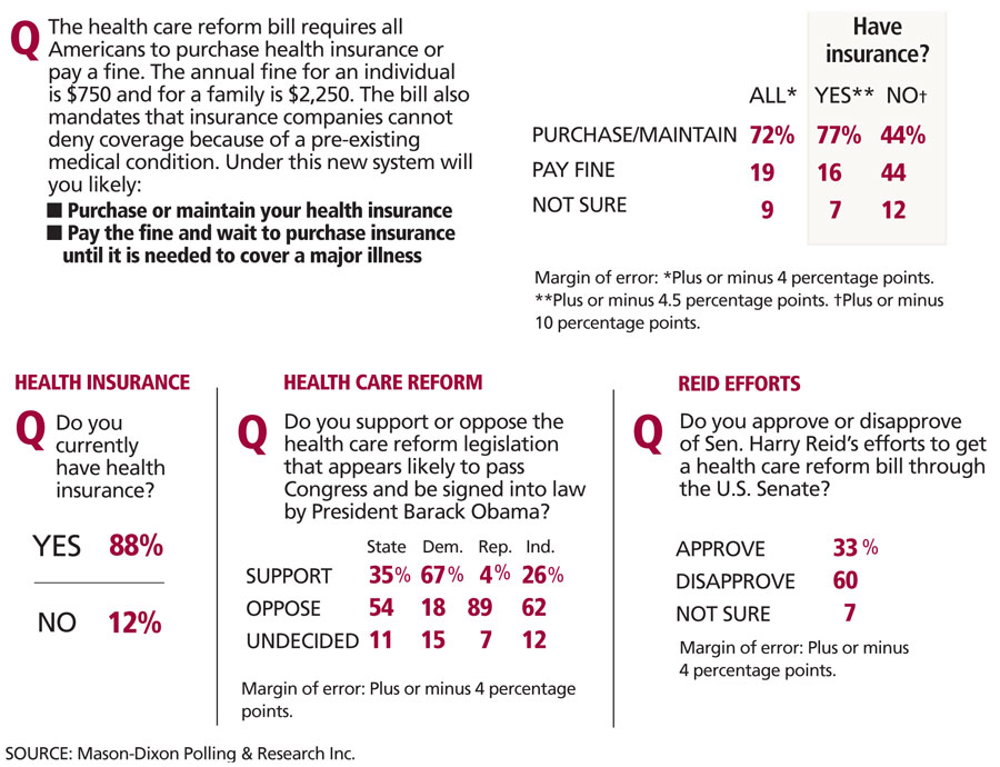 healthcare_poll_1A