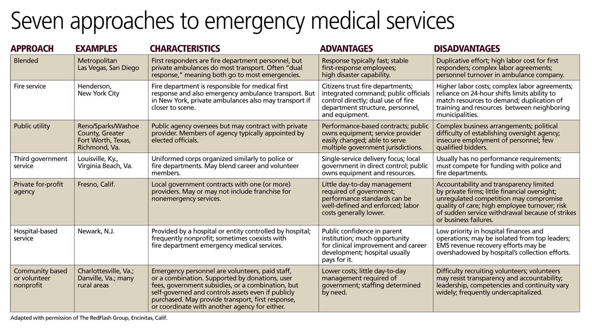 Chart Method Ems