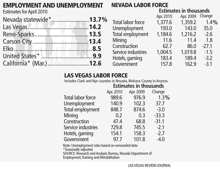 WEB_nv_unemployment052210