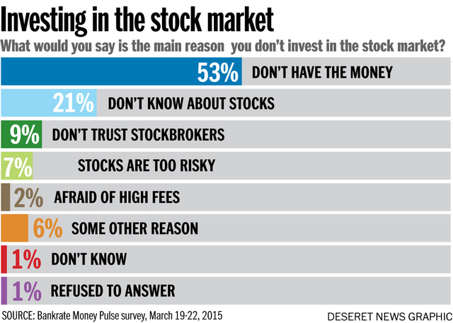 americans invest