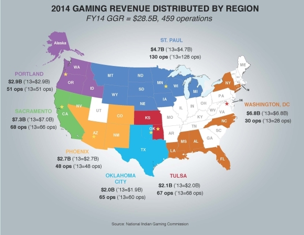Are All Indian Casinos On Reservations? Unpacking the Complexities of Tribal Gaming
