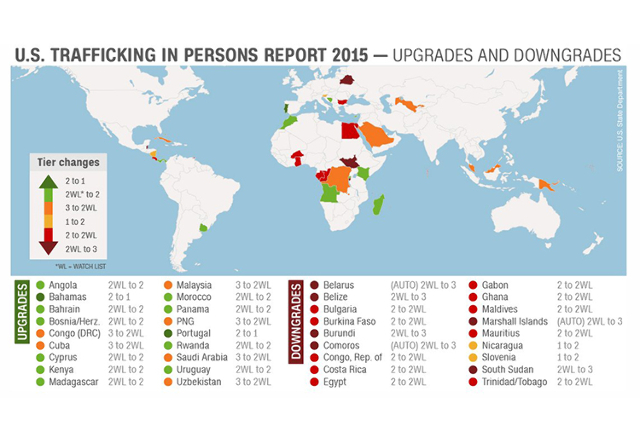 Annual Report Rates Countries Efforts To Eliminate Human Trafficking 