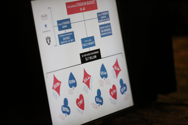 A screen shows the finances of building a multi-use stadium during a Southern Nevada Tourism Infrastructure Committee meeting at UNLV in Las Vegas on Thursday, April 28, 2016. (Brett Le Blanc/Las  ...
