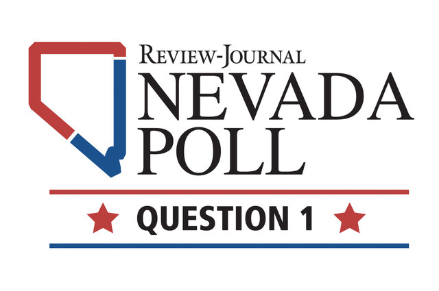 The first Nevada Poll, sponsored by the Las Vegas Review-Journal, measures the mood of the state’s electorate a little more than a month before Election Day. (Las Vegas Review-Journal)