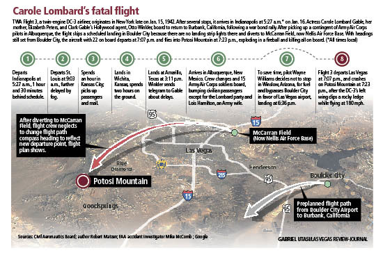 Carole Lombard and Flight 3—A Movie Star's Mysterious Death