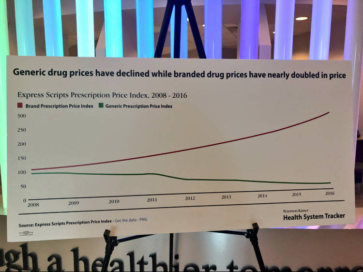 Former U.S. Rep. Steven Horsford shared data showing how brand-name drug costs have soared while generic costs have decreased. On Monday, he rolled out his proposed Affordable Prescription Plan to ...