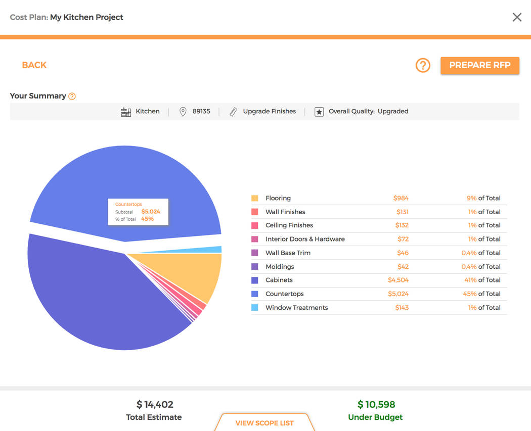 An image of the "cost it" function on the Emprove platform. Courtesy photo.