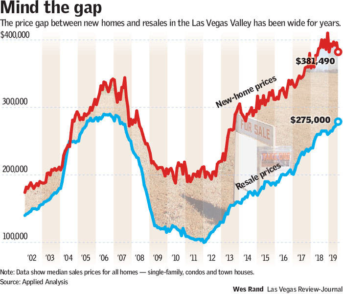 (Wes Rand/Las Vegas Review-Journal)