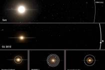 An image provided by Guillem Anglada-Escude shows a comparison of orbits of the red dwarf star ...