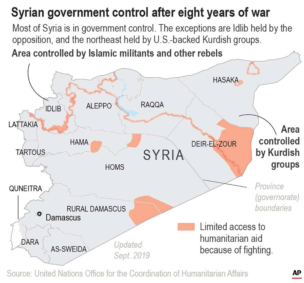 Most of Syria has returned to government control after eight years of war.;