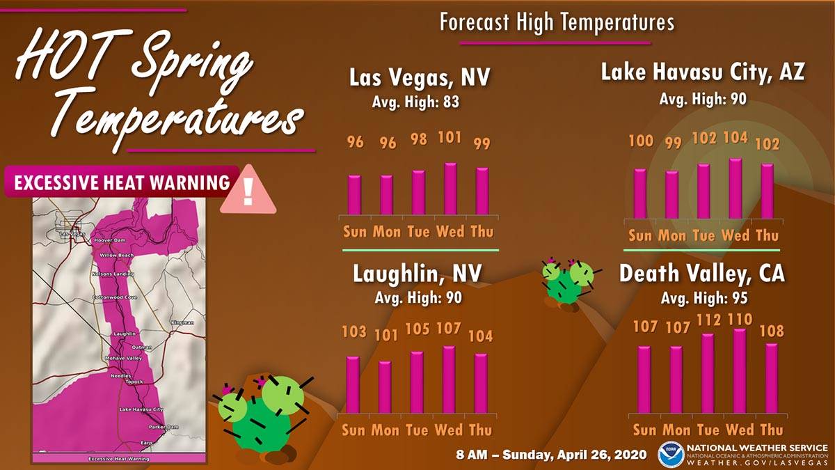 Las Vegas weather Heat climbing toward an April record Las Vegas