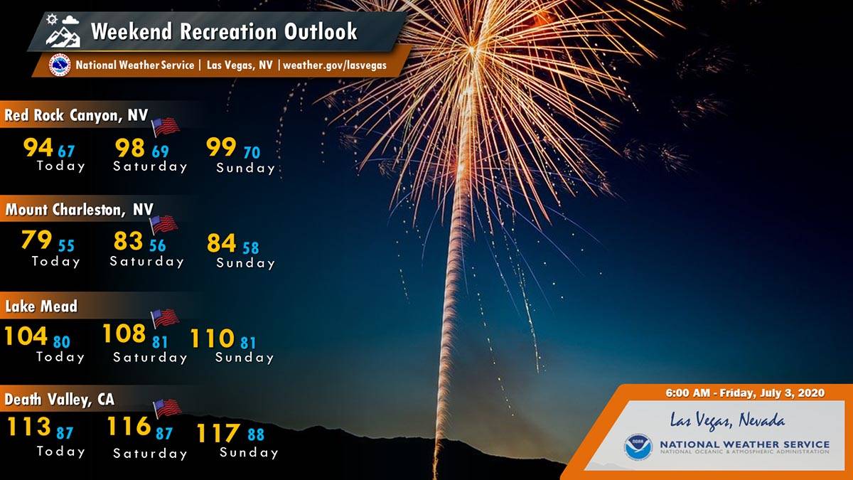 Las Vegas weather Sizzling, sunny July 4th weekend forecast Las