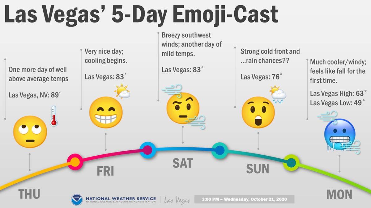 (National Weather Service)
