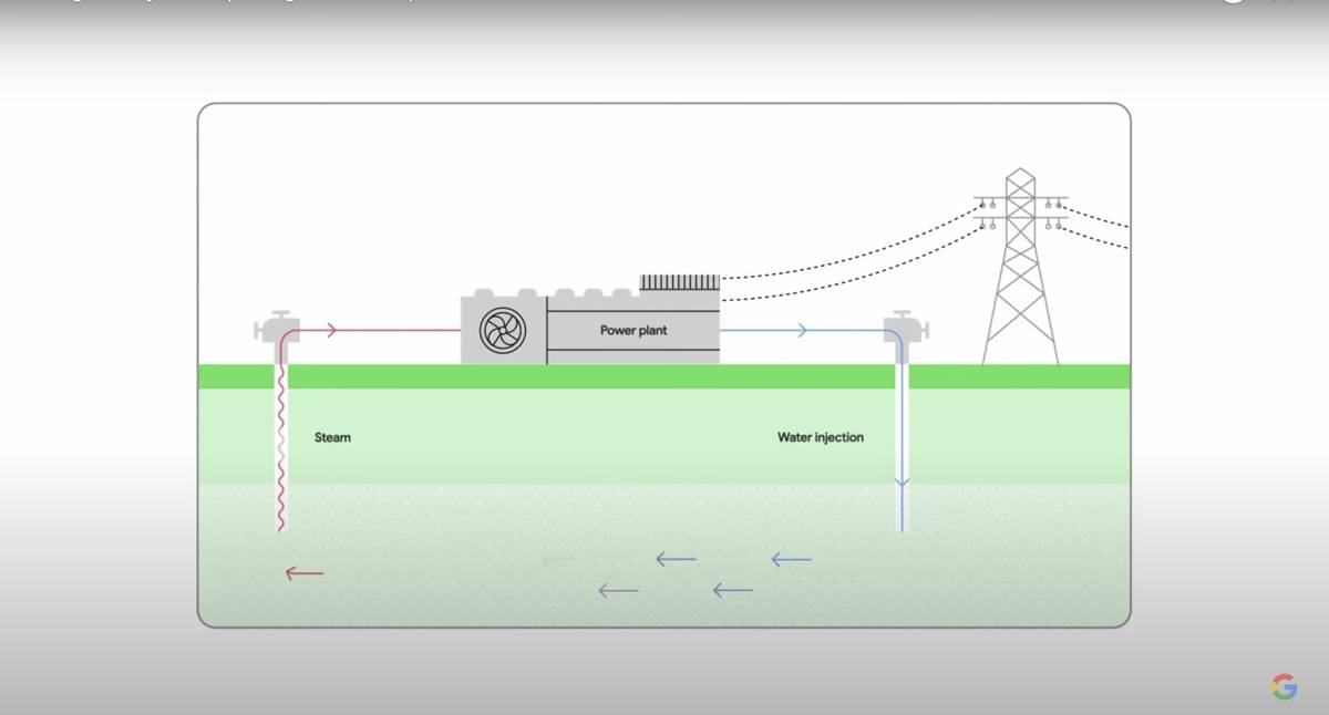 Google presentation slide of how geothermal energy is usually harnessed. (Jonathan Ng/Review-Jo ...
