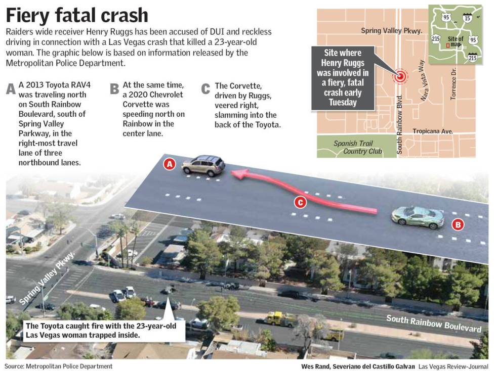 Raiders’ Henry Ruggs facing DUI charge in fatal crash Crime