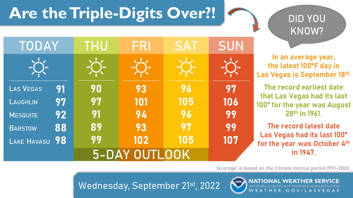(National Weather Service)