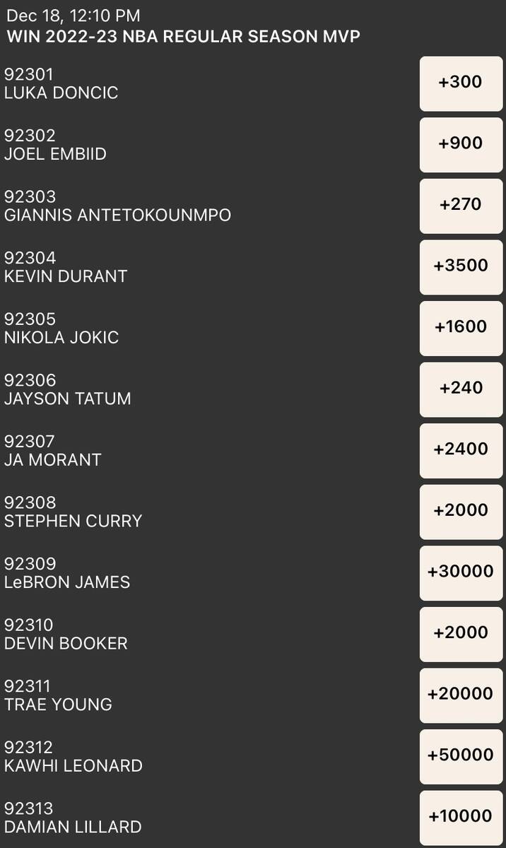 NBA MVP odds on the Westgate SuperBook sports betting app. (Jim Barnes/Las Vegas Review-Journal)