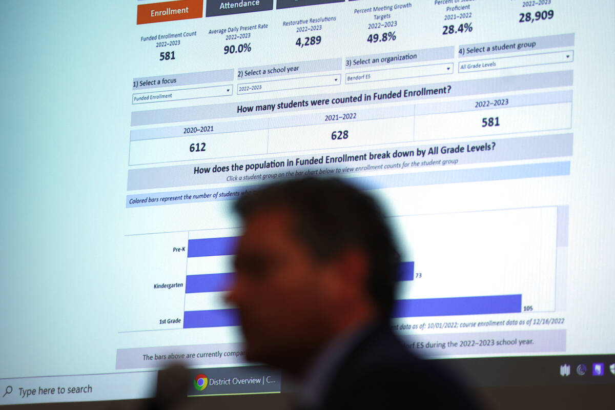 Greg Manzi, Clark County School District assistant superintendent of assessment, accountability ...