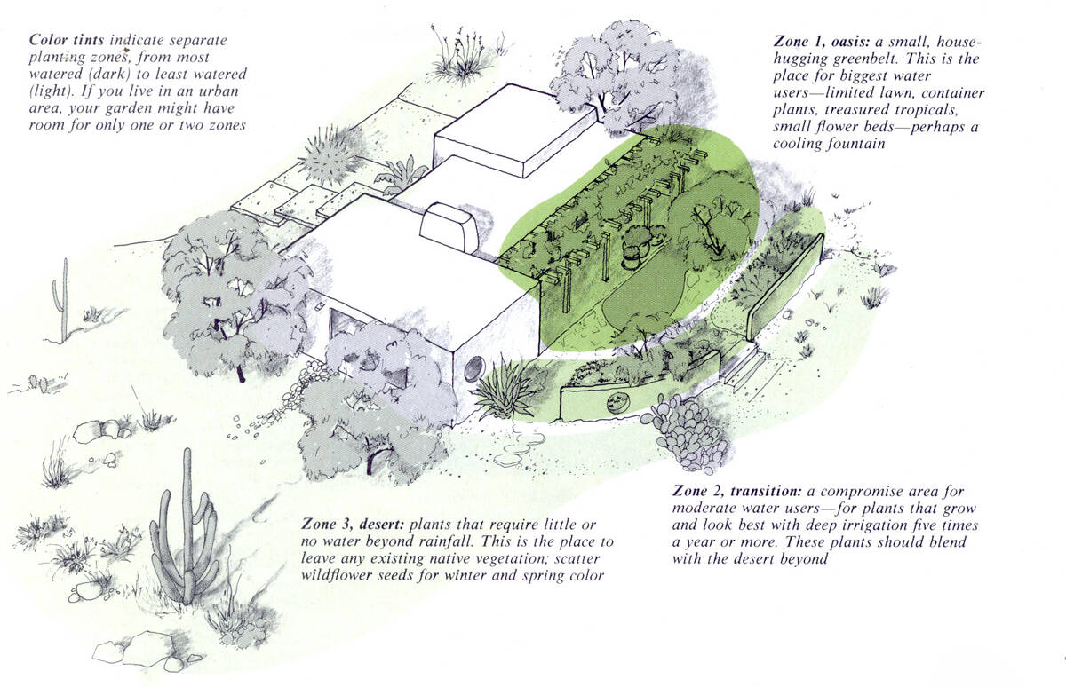 Saving water in a landscape is finding a balance between watering an area and not watering an a ...