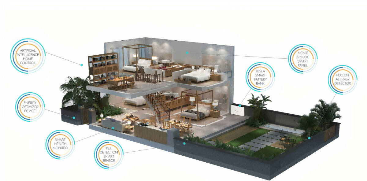 This diagram of the LIVV intelligent home shows some of its integrated smart product features. ...