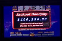 A player won $100,250 after hitting a video poker jackpot Sunday, Dec. 3, 2023, at Caesars Pala ...