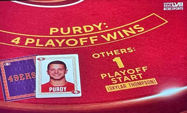 Graphic imitating a poker table used during the Super Bowl on Sunday, Feb. 10, 2024. (CBS)