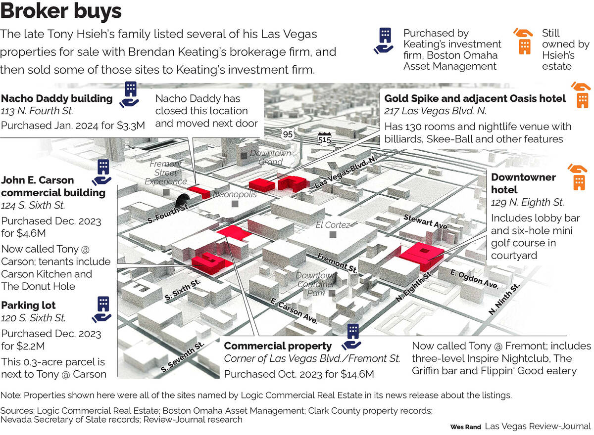 A Las Vegas developer has bought four prominent Fremont Street properties for $11 million.