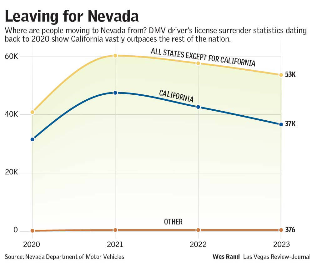 (Las Vegas Review-Journal)