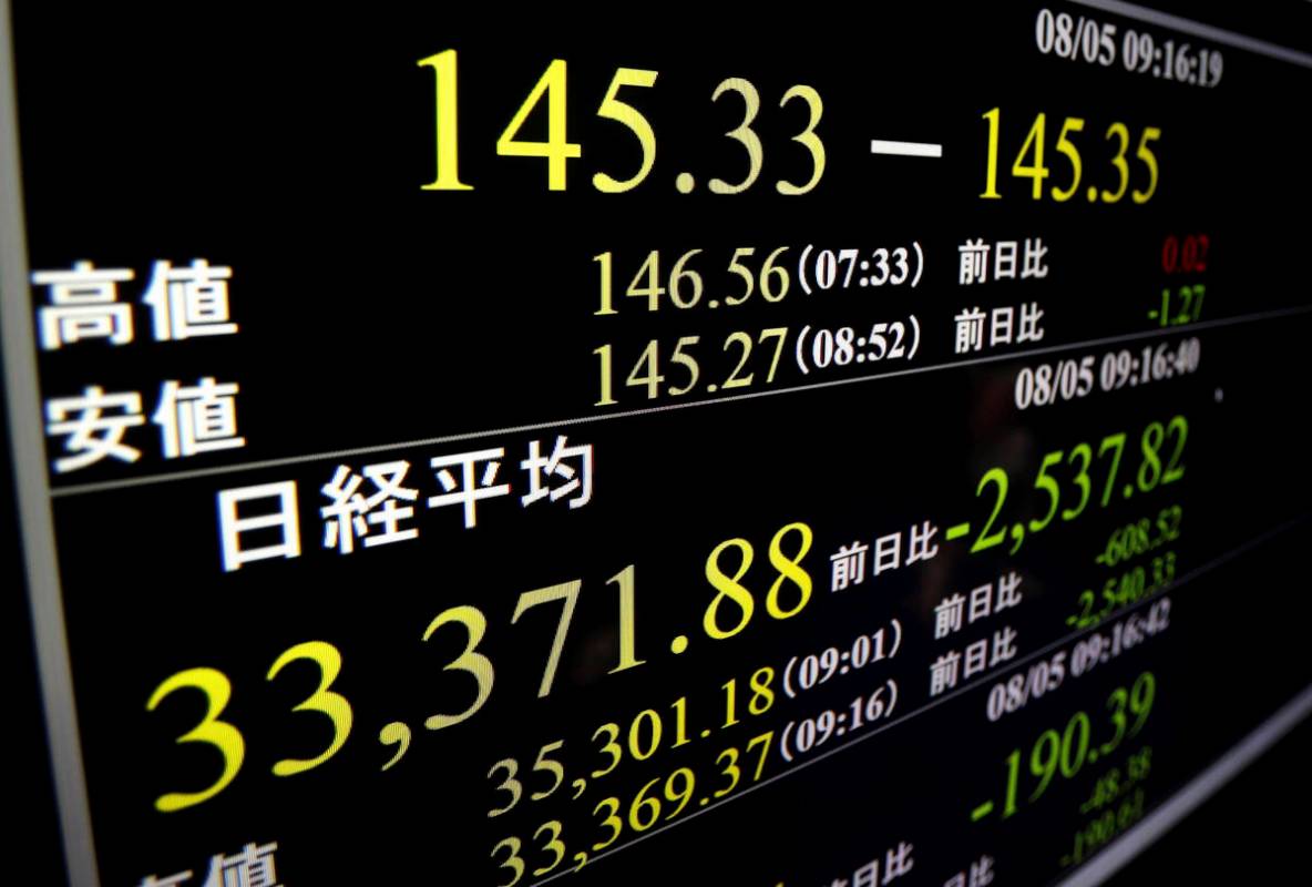 A monitor shows the Nikkei 225 stock index in Tokyo, Monday, Aug. 5, 2024, indicating at one po ...
