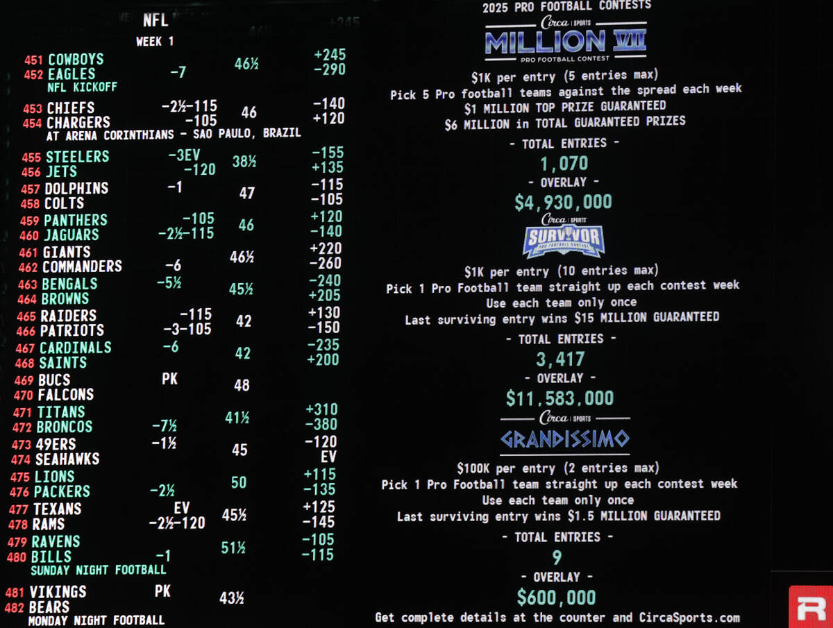 The Circa Survivor and Million NFL handicapping contests spreads are displayed at Circa Sportsb ...