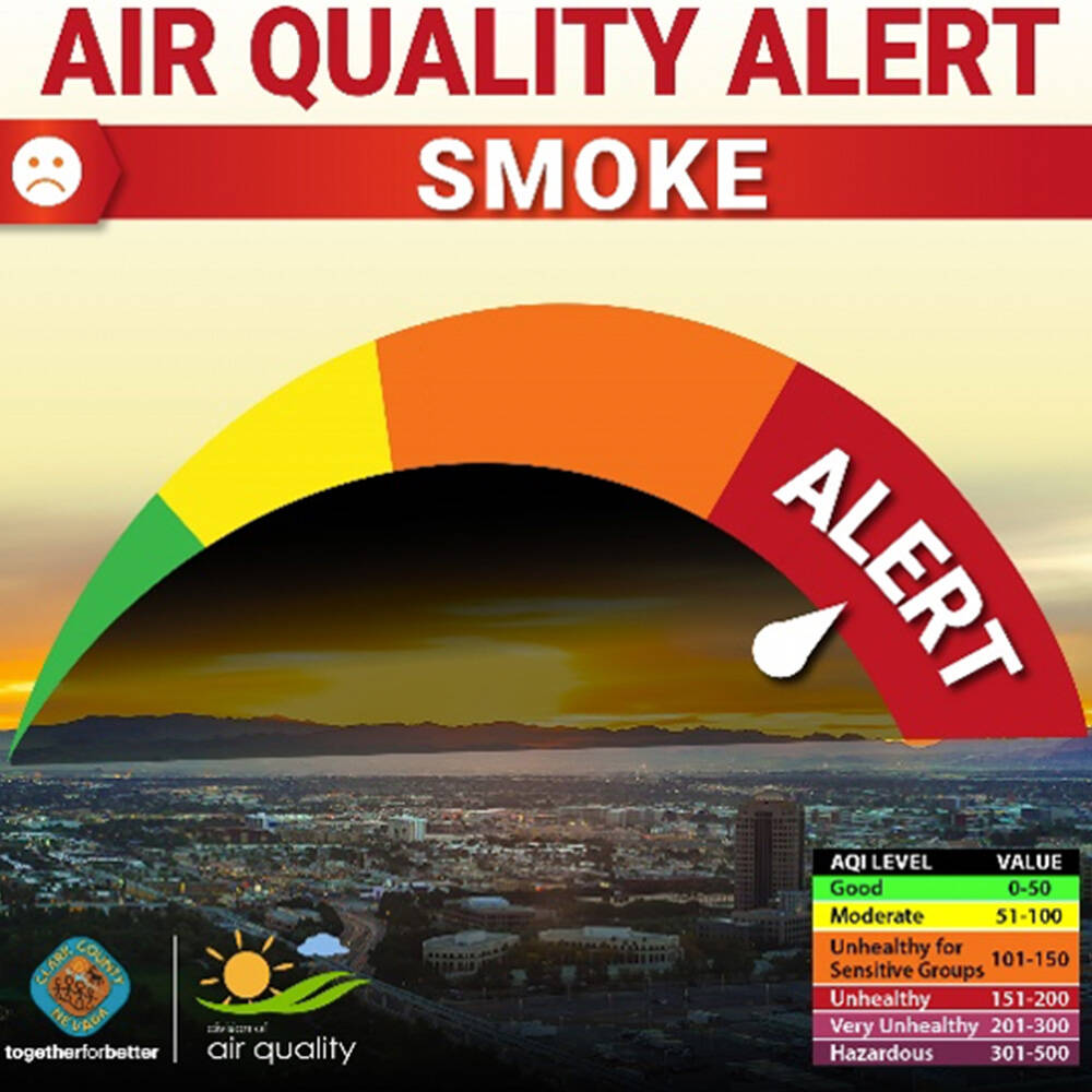 Air quality for August 5-7, 2025. (Clark County)