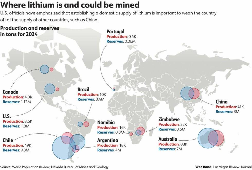 (Las Vegas Review-Journal)